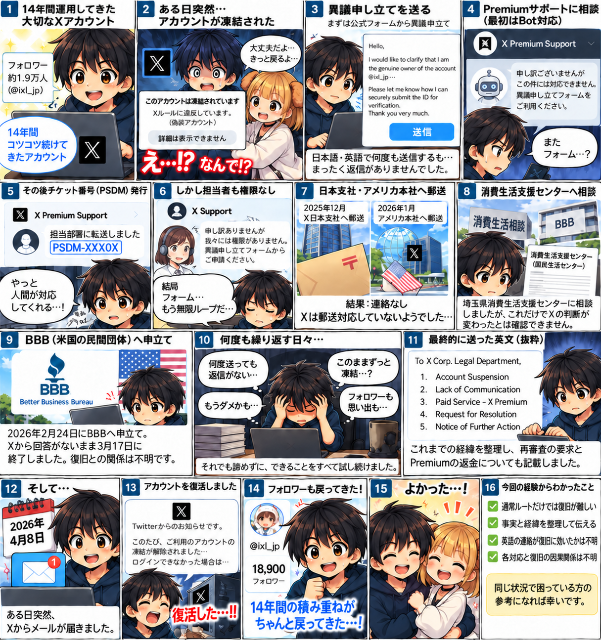 Xアカウントの凍結から復旧までを16コマで描いた広告用マンガ